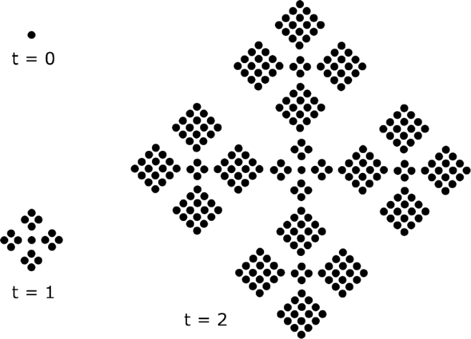 Peg Solitaire -- from Wolfram MathWorld