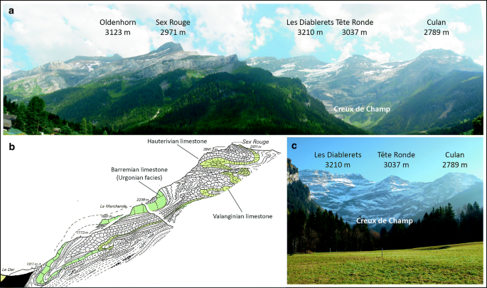 Structural Landscapes and Relative Landforms of the Diablerets Massif |  SpringerLink
