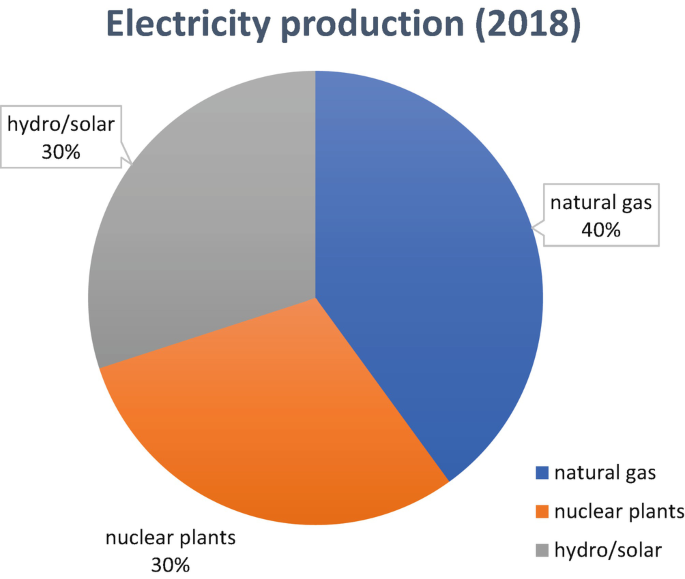 Armenia energy profile – Analysis - IEA