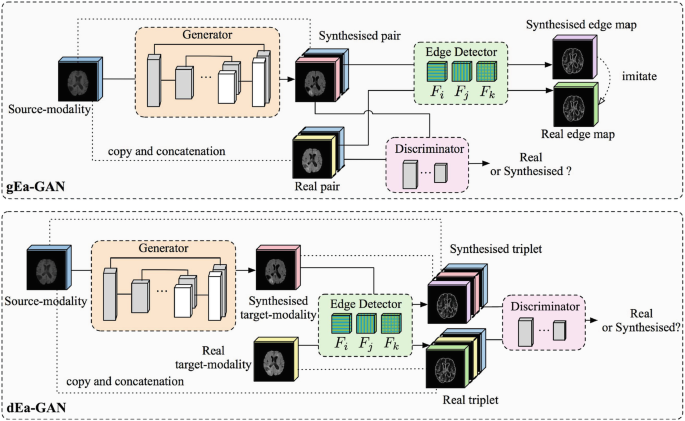 figure 31