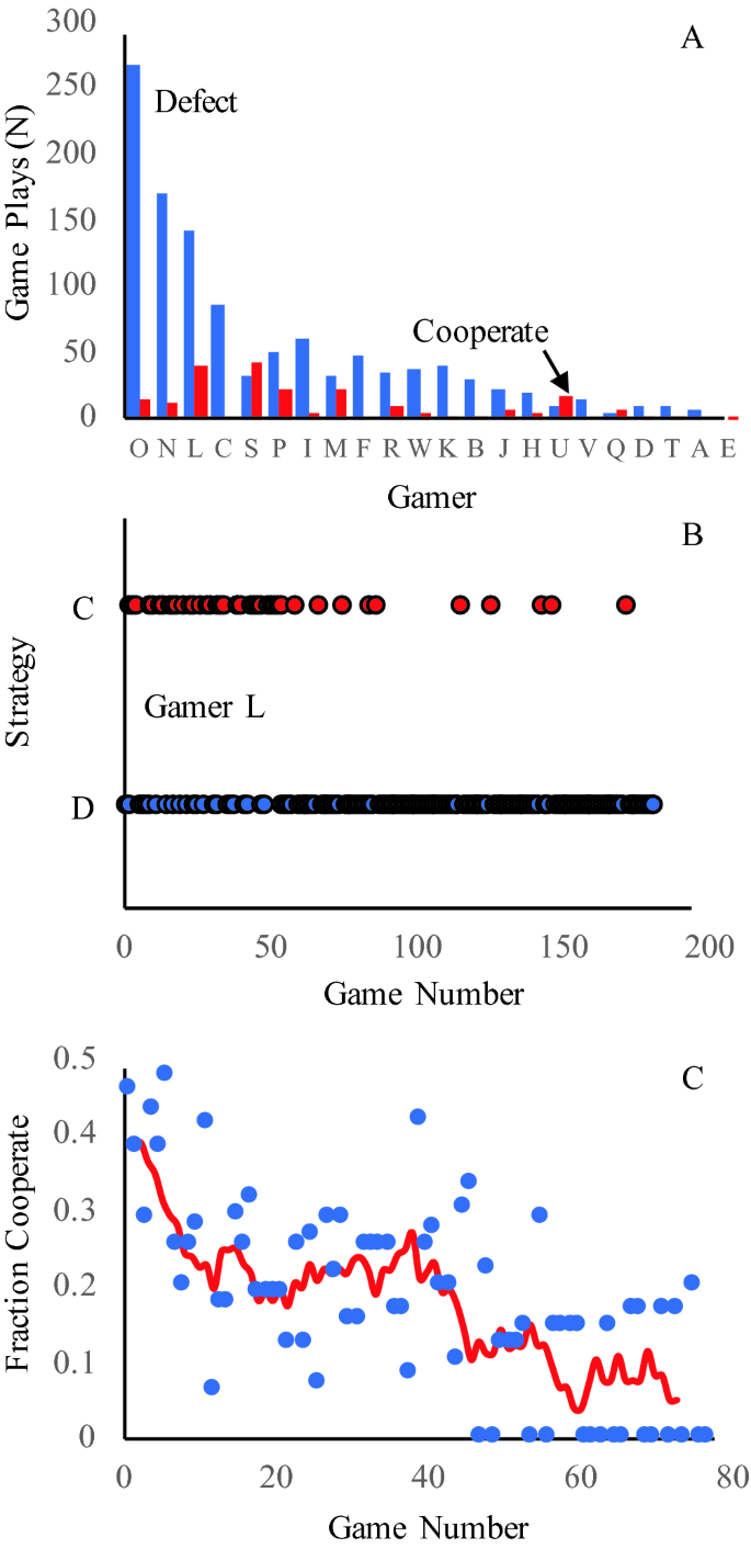 Mobile Game Theory with Street Gangs | SpringerLink
