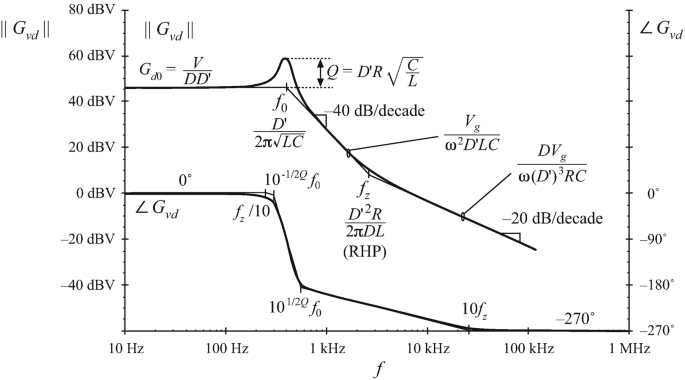 Converter Transfer Functions | SpringerLink