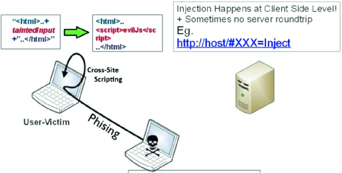 CloudTweaks  How to Prevent Cross-Site Scripting Attacks?