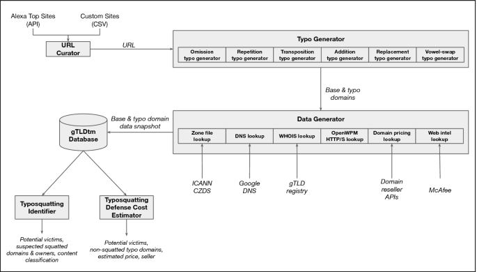 Extortion or Expansion? An Investigation into the Costs and Consequences of  ICANN's gTLD Experiments | SpringerLink