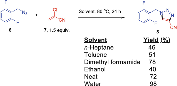 Green solvents for drug synthesis - ScienceDirect