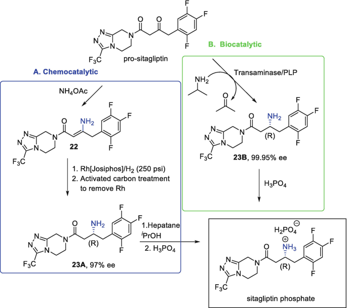 Green solvents for drug synthesis - ScienceDirect