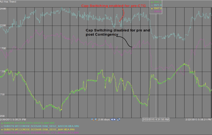 Real Time Voltage Stability Analysis For Irol Assessment Springerlink