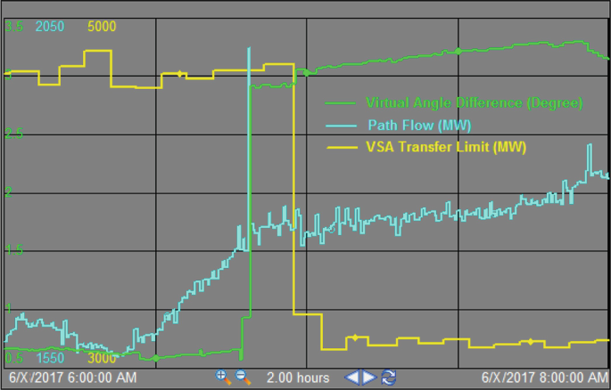 Bug timeline Hours values are Incorrect at American Market : r/TradingView