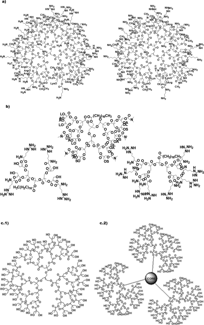 Nanotechnology Applications To Improve Solubility Of Bioactive Constituents Of Foods For Health Promoting Purposes Springerlink