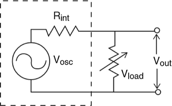 figure 20