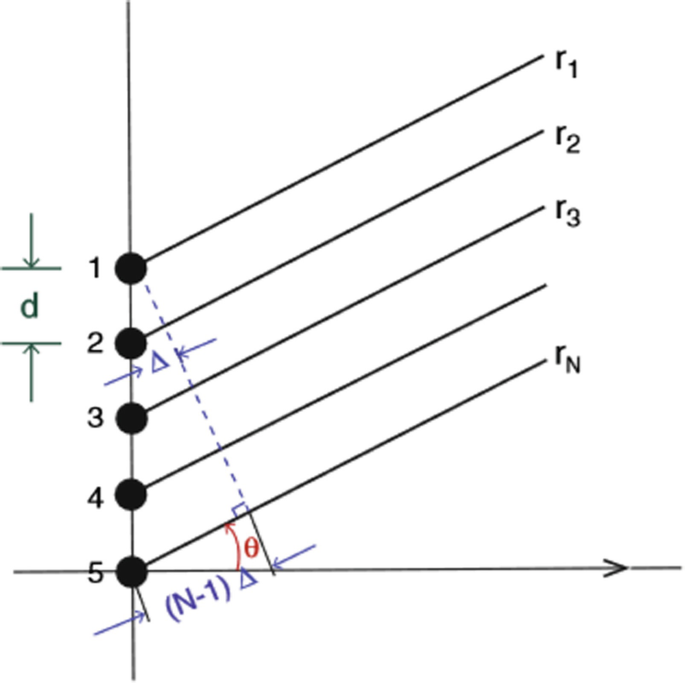 figure 26