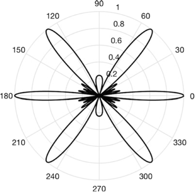 figure 28