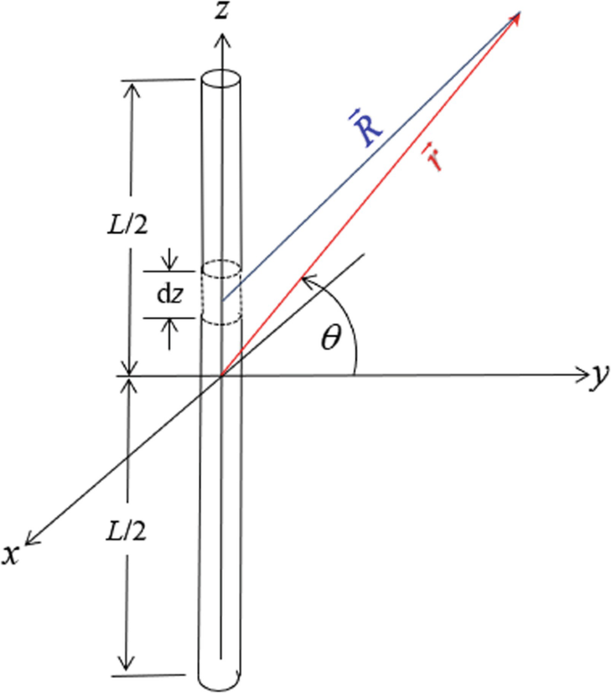 figure 30