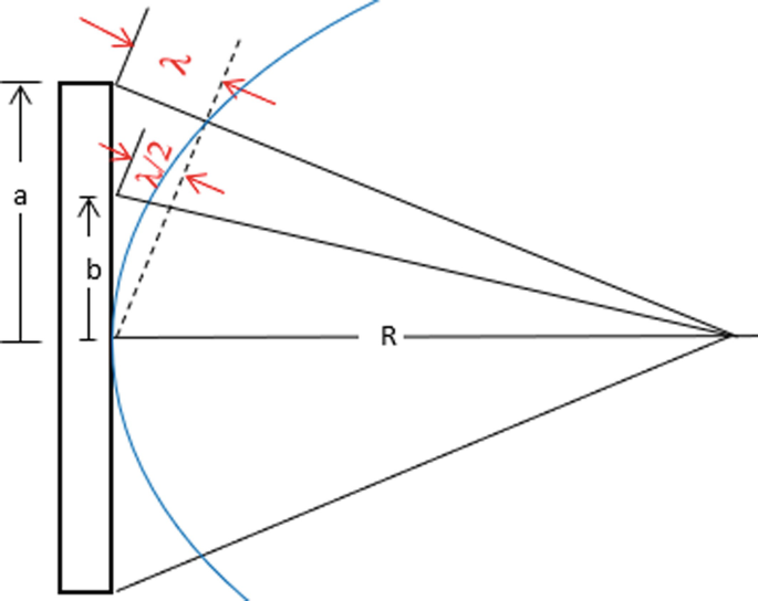 figure 36