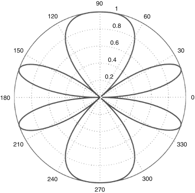 figure 44