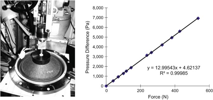 gas law research paper figure 5