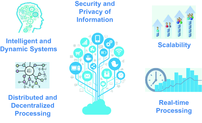 AI-Optimized Blockchain Networks