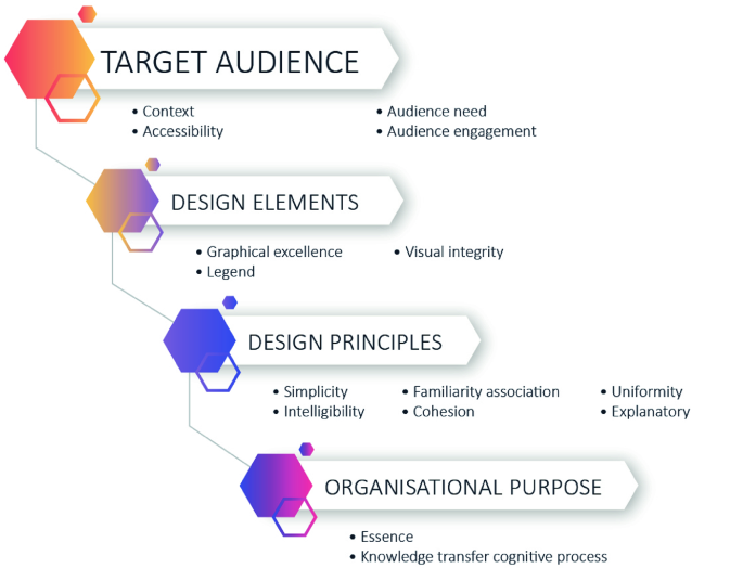 Data visualization literacy: Definitions, conceptual frameworks