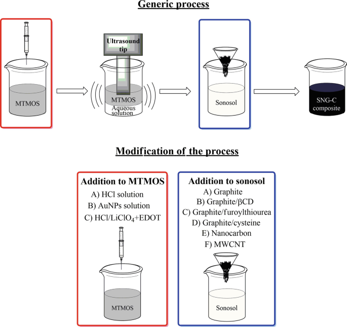 figure 19