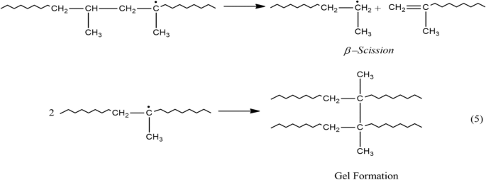 figure b