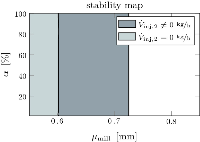 figure 23