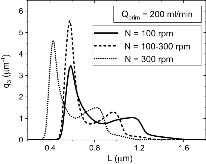 figure 25