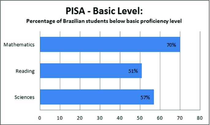 An Open Educational Game for Learning Fractions in the Brazilian Context