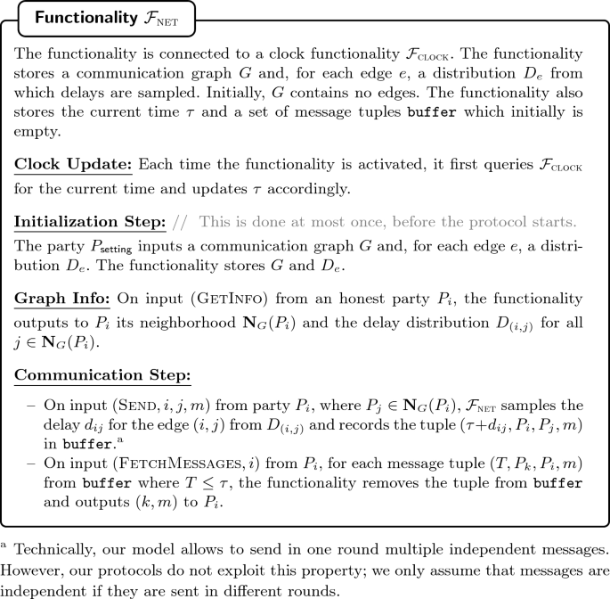 figure b