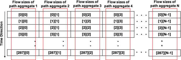 figure 8