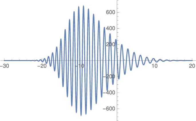 A graph plots W 00 function. The y axis ranges from negative 300 to 20, and the x axis ranges from negative 600 to 600. The wave begins at (negative 30, 0), remains constant until (negative 22, 0), follows a sinusoidal pattern with varying amplitude until (16, 0), and remains constant.