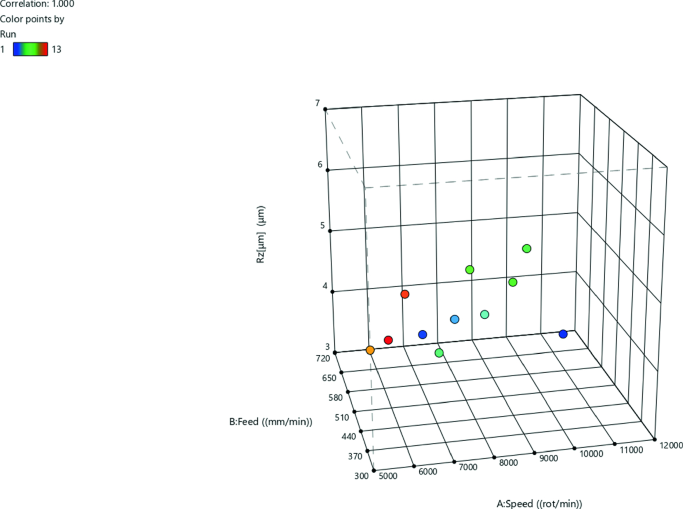 figure 24