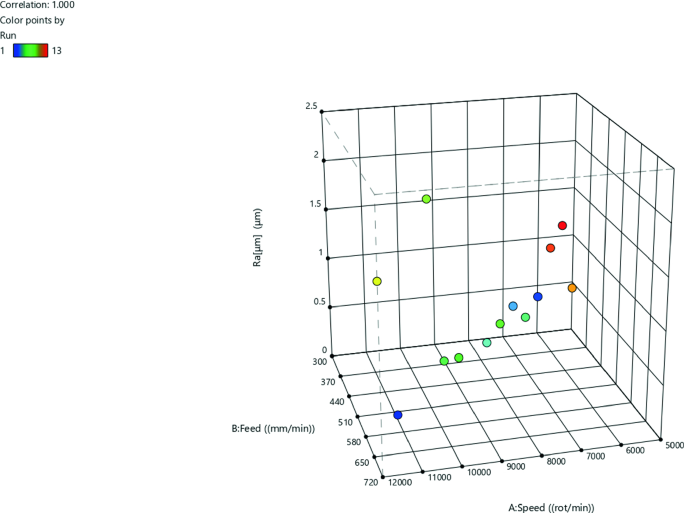 figure 25