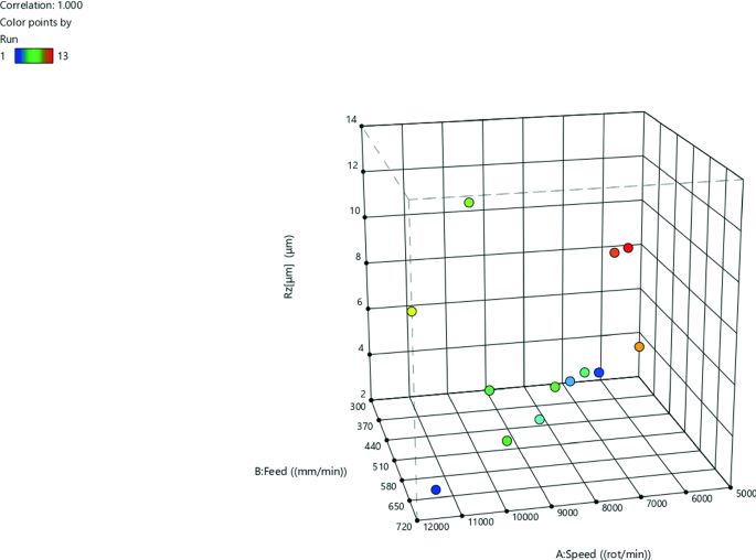 figure 26