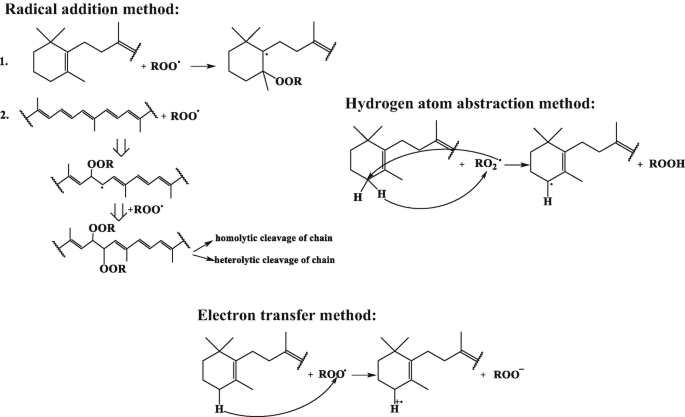 Dihydroquercetin Vs. Carotenoids Antioxidants Dihydroquercetin Vs. Carotenoids Antioxidants