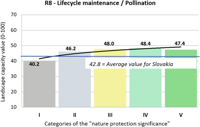 figure 32