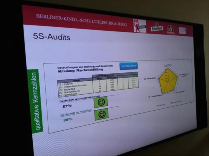 A display screen titled 5 D-audits has the components in the form of a pentagonal chart and a table.