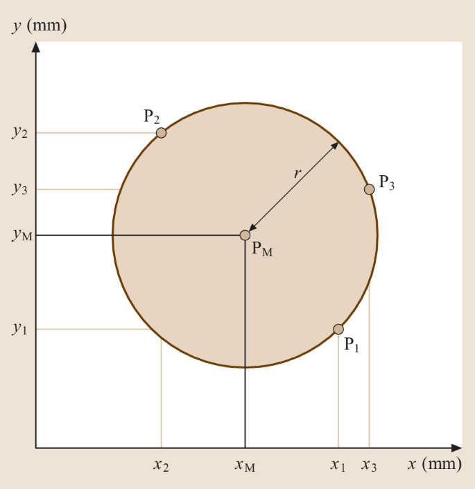 figure 21