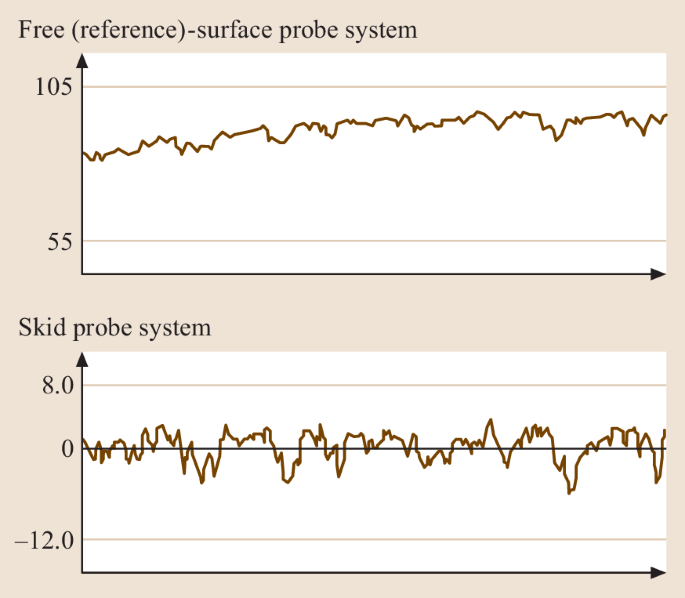 figure 34