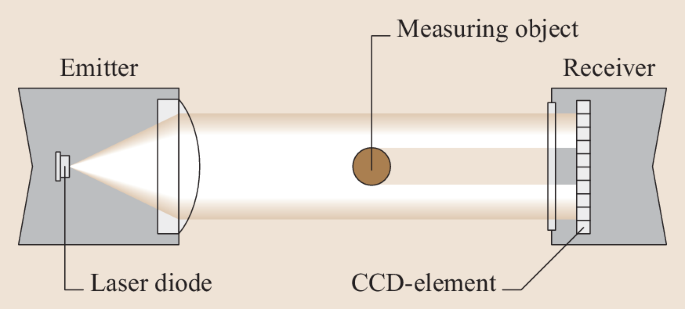 figure 41