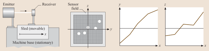 figure 42