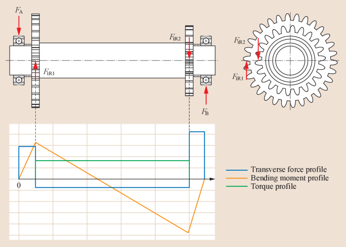 figure 43