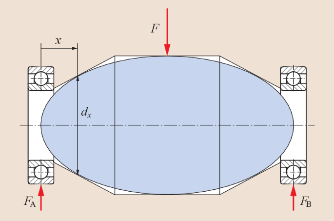 figure 44