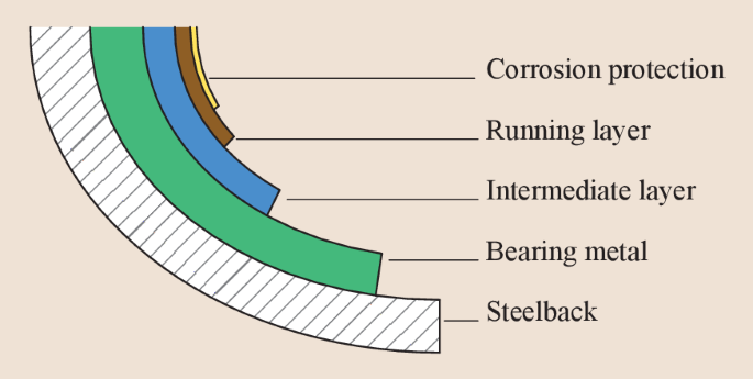 figure 78