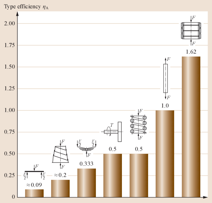 figure 118