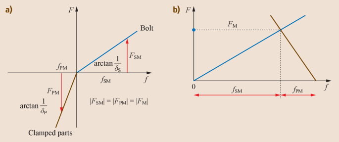 figure 33