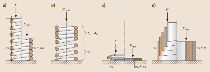 figure 25