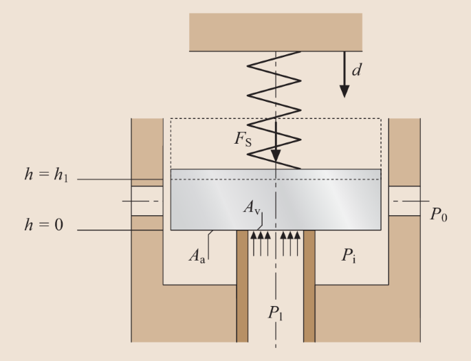 figure 27