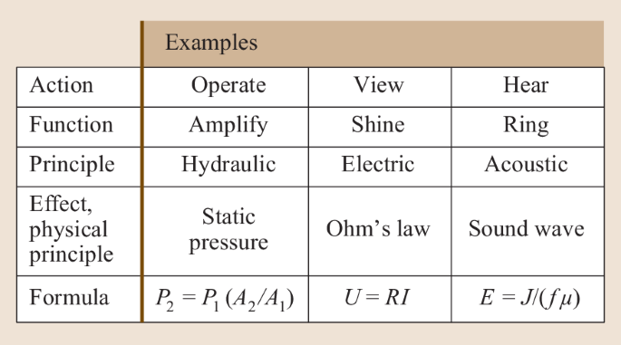 figure 59