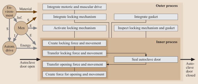 figure 63