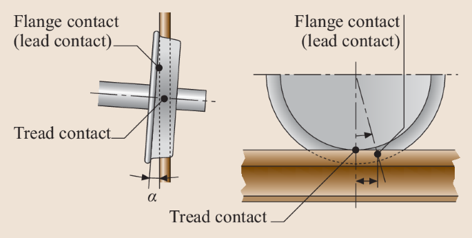 figure 22